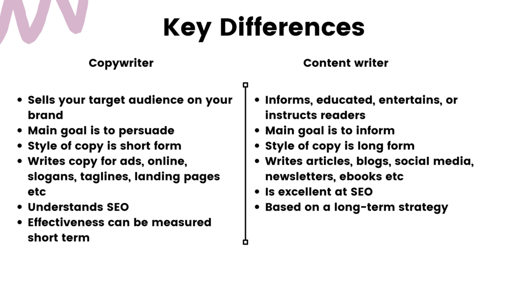 The key differences between a content writer and a copywriter